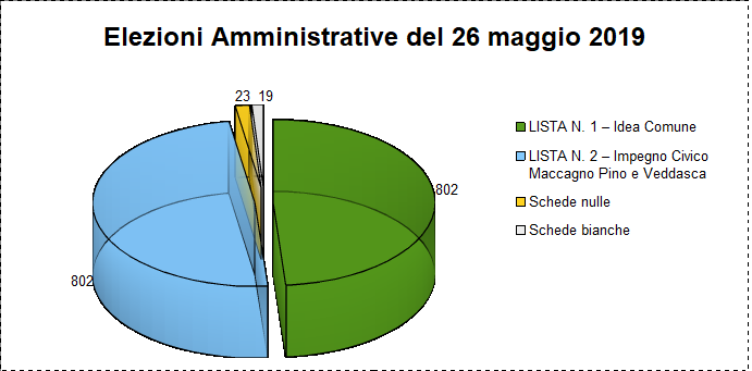 Risultato 26 maggio 2019